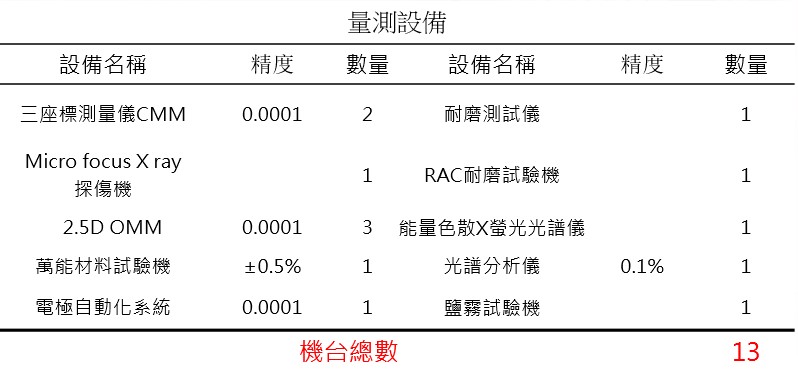liang_ce_she_bei_-guang_he
